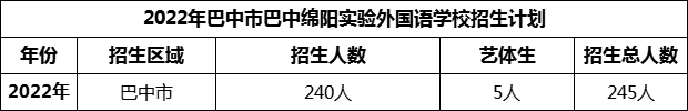 2024年巴中市巴中綿陽實(shí)驗(yàn)外國語學(xué)校招生計(jì)劃是多少？