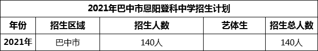 2024年巴中市恩陽(yáng)登科中學(xué)招生計(jì)劃是多少？