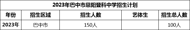 2024年巴中市恩陽(yáng)登科中學(xué)招生計(jì)劃是多少？
