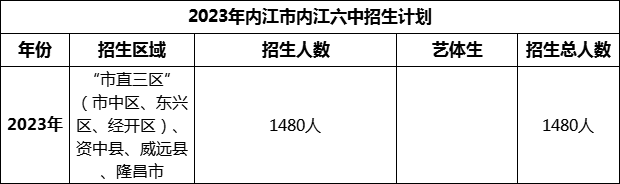 2024年內(nèi)江市內(nèi)江一中招生計劃是多少？