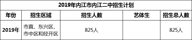 2024年內(nèi)江市內(nèi)江一中招生計劃是多少？