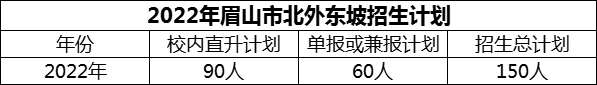 2024年眉山市北外東坡招生計(jì)劃是多少？