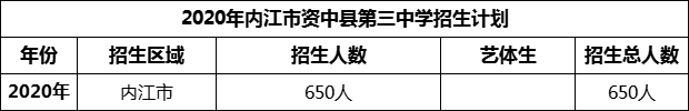 2024年內(nèi)江市資中縣第一中學招生計劃是多少？