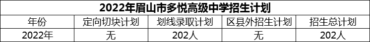 2024年眉山市多悅高級中學招生計劃是多少？