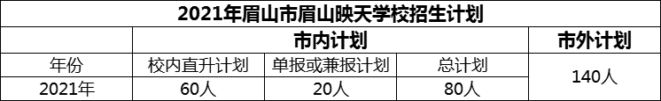 2024年眉山市眉山映天學(xué)校招生計劃是多少？