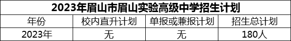 2024年眉山市眉山實驗高級中學(xué)招生計劃是多少？