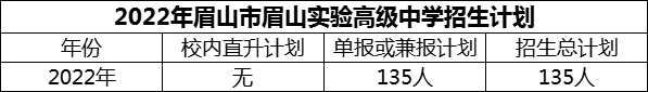 2024年眉山市眉山實驗高級中學(xué)招生計劃是多少？