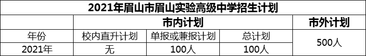 2024年眉山市眉山實驗高級中學(xué)招生計劃是多少？