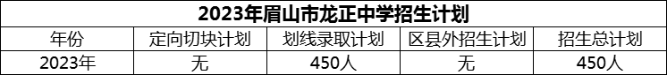 2024年眉山市龍正中學(xué)招生計(jì)劃是多少？