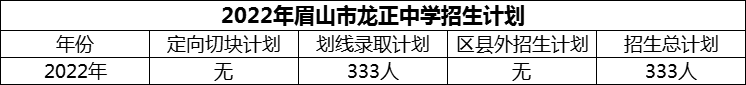 2024年眉山市龍正中學(xué)招生計(jì)劃是多少？