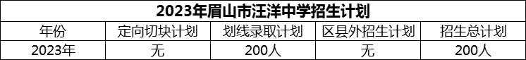 2024年眉山市汪洋中學(xué)招生計劃是多少？