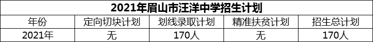 2024年眉山市汪洋中學(xué)招生計劃是多少？