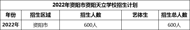 2024年資陽市資陽天立學校招生計劃是多少？