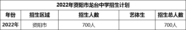 2024年資陽(yáng)市龍臺(tái)中學(xué)招生計(jì)劃是多少？