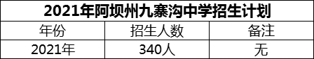 2024年阿壩州?九寨溝中學(xué)招生計劃是多少？