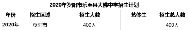 2024年資陽市樂至縣大佛中學(xué)招生計劃是多少？