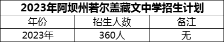 2024年阿壩州若爾蓋藏文中學招生計劃是多少？