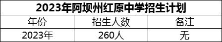 2024年阿壩州紅原中學(xué)招生計(jì)劃是多少？