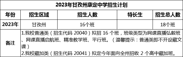 2024年甘孜州康定中學招生計劃是多少？
