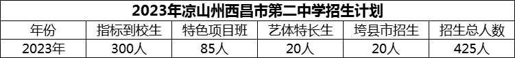 2024年涼山州西昌市第二中學招生計劃是多少？