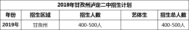2024年甘孜州瀘定二中招生計(jì)劃是多少？