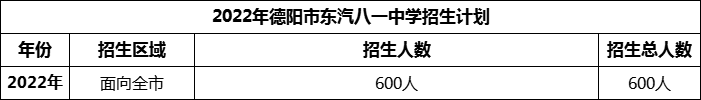 2024年德陽市東汽八一中學(xué)招生計劃是多少？
