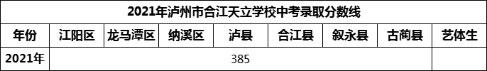 2024年瀘州市合江天立學(xué)校招生分?jǐn)?shù)是多少分？
