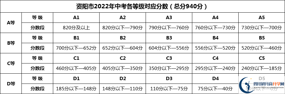 2024年資陽市資陽外國(guó)語學(xué)校招生分?jǐn)?shù)是多少分？