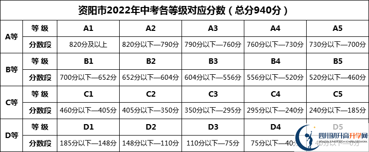 2025年資陽市資陽九韶外國語學校招生分數(shù)是多少分？