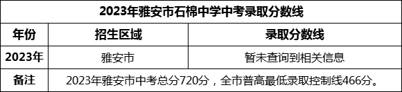 2024年雅安市石棉中學(xué)招生分數(shù)是多少分？