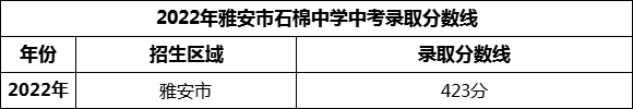 2024年雅安市石棉中學(xué)招生分數(shù)是多少分？