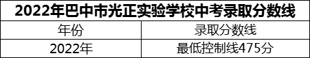 2024年巴中市光正實驗學校招生分數(shù)是多少分？