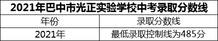 2024年巴中市光正實驗學校招生分數(shù)是多少分？