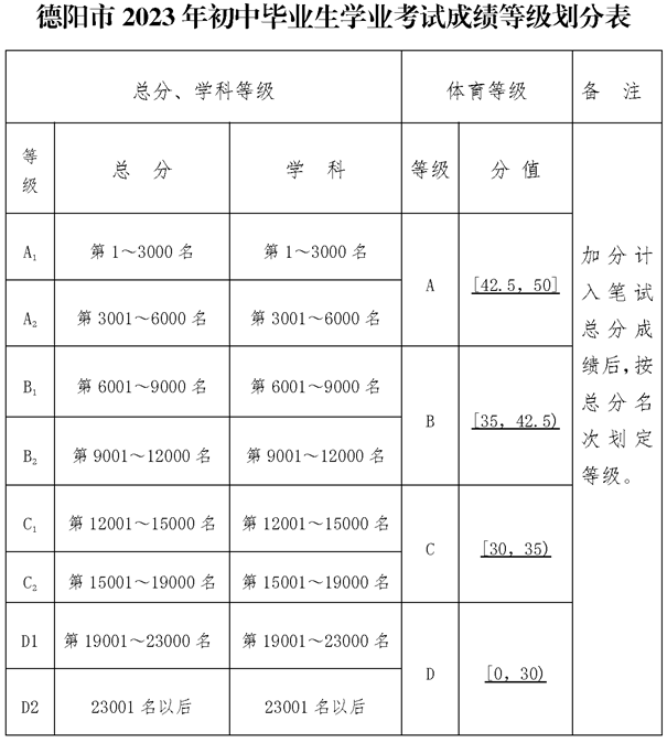 2024年德陽(yáng)市德陽(yáng)天立學(xué)校招生分?jǐn)?shù)是多少分？