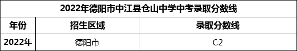 2024年德陽市中江中學(xué)招生分數(shù)是多少分？