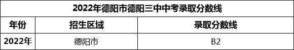 2024年德陽市德陽三中招生分數(shù)是多少分？