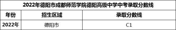 2024年德陽市成都師范學(xué)院德陽高級(jí)中學(xué)招生分?jǐn)?shù)是多少分？