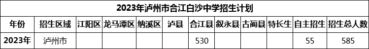 2024年瀘州市合江白沙中學(xué)招生計劃是多少？