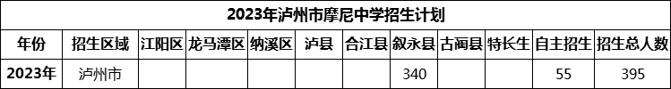 2024年瀘州市摩尼中學(xué)招生計(jì)劃是多少？