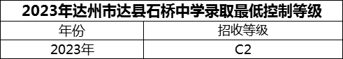 2024年達州市達縣石橋中學(xué)招生分數(shù)是多少分？