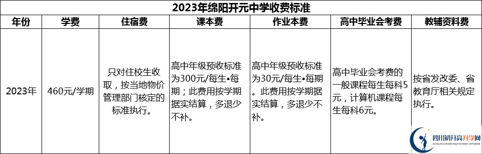 2024年綿陽(yáng)市綿陽(yáng)開(kāi)元中學(xué)學(xué)費(fèi)多少錢(qián)？