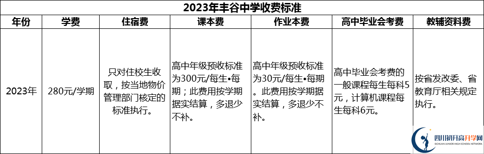 2024年綿陽(yáng)市豐谷中學(xué)學(xué)費(fèi)多少錢？