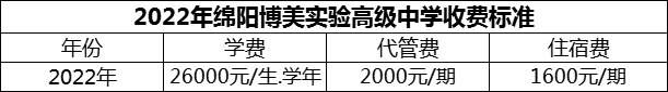 2024年綿陽市綿陽博美實驗高級中學學費多少錢？