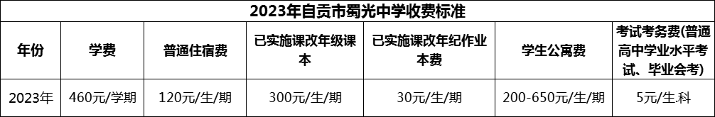 2024年自貢市蜀光中學(xué)學(xué)費(fèi)多少錢？