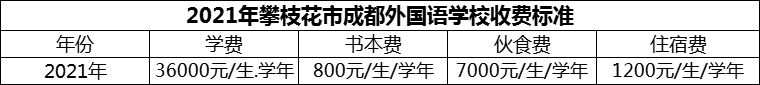 2024年攀枝花市成都外國語學校學費多少錢？