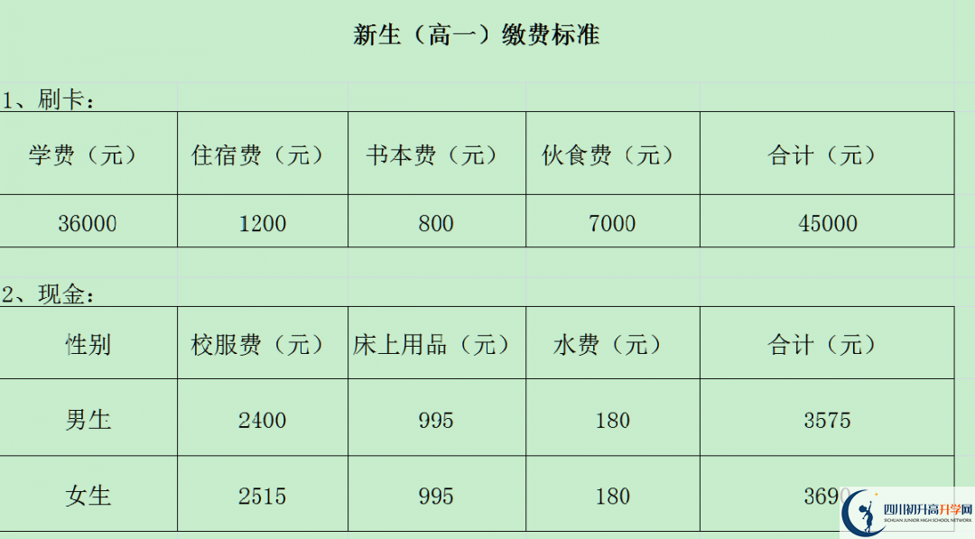 2024年攀枝花市成都外國(guó)語學(xué)校招生簡(jiǎn)章是什么？
