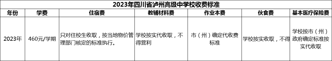 2024年瀘州市四川省瀘州高級中學(xué)校學(xué)費(fèi)多少錢？
