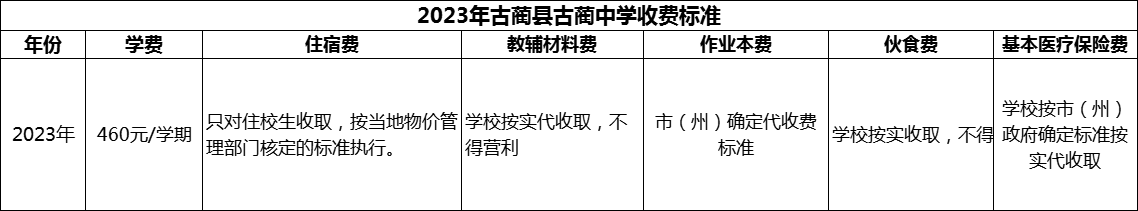 2024年瀘州市古藺縣古藺中學(xué)學(xué)費(fèi)多少錢？