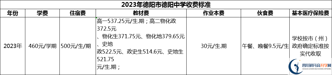2024年德陽市德陽中學(xué)學(xué)費(fèi)多少錢？