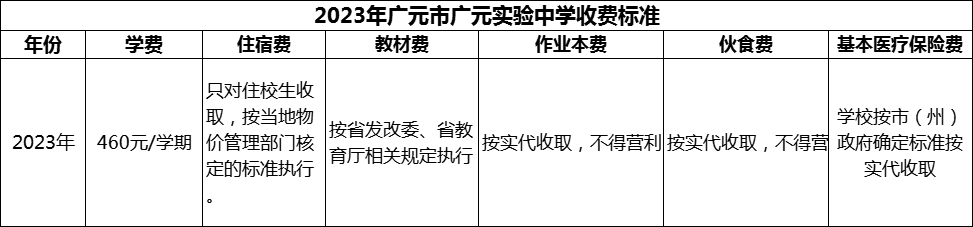 2024年廣元市廣元實驗中學學費多少錢？